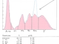 Fibrinogen (horse)