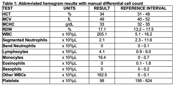 table-1-cbc-results-eclinpath