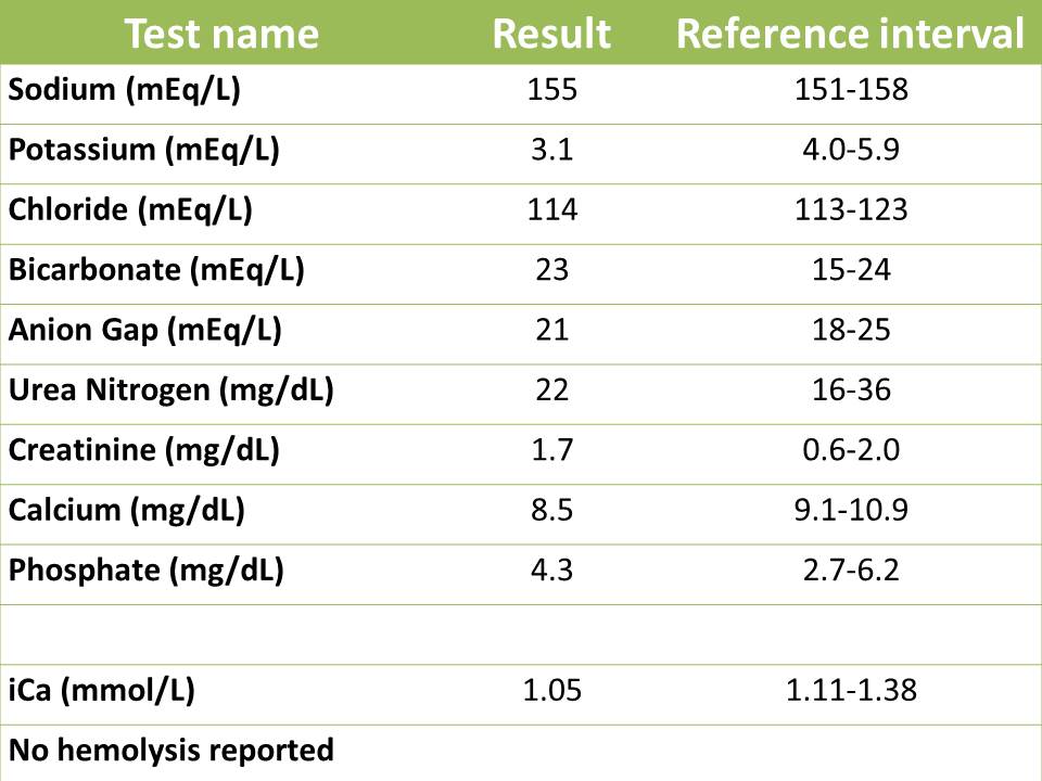 Tables post tx | eClinpath