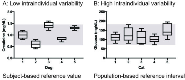 Biological variation